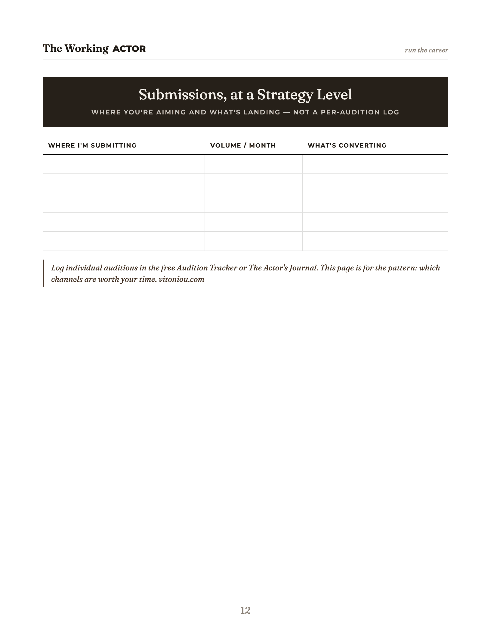 The Submissions, at a Strategy Level page from The Working Actor's Planner, with three blank columns headed where I'm submitting, volume per month, and what's converting.
